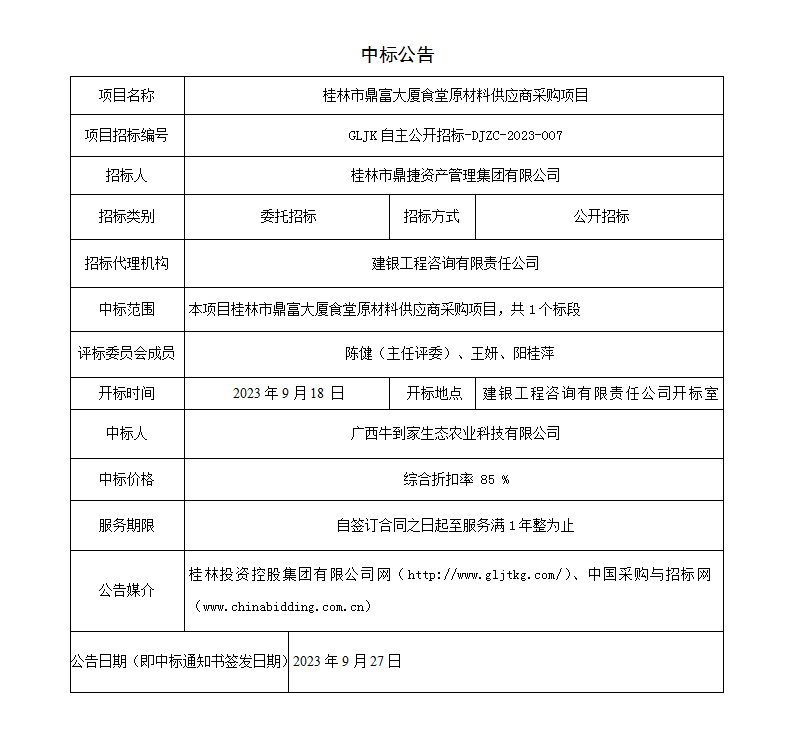 �����ж�������ʳ��ԭ���Ϲ����̲ɹ���Ŀ�б겼��_01.png