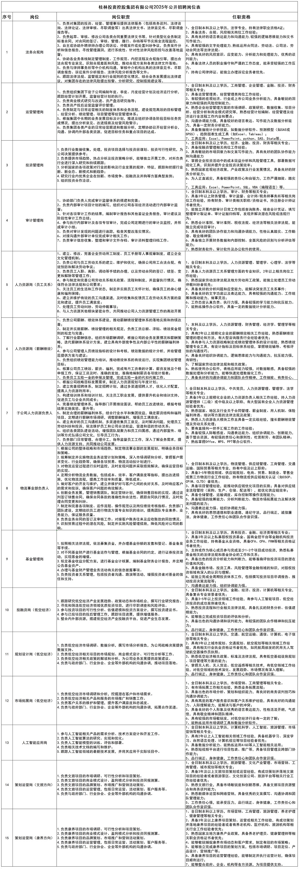 PokerStars扑克官网2025年公开招聘岗位表_大招.jpg PokerStars扑克官网2025年公开招聘岗位表_大招.jpg